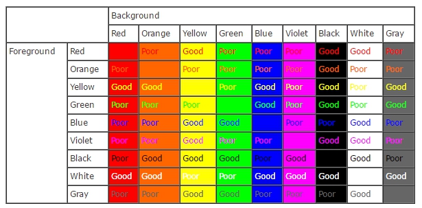 contrast table color
