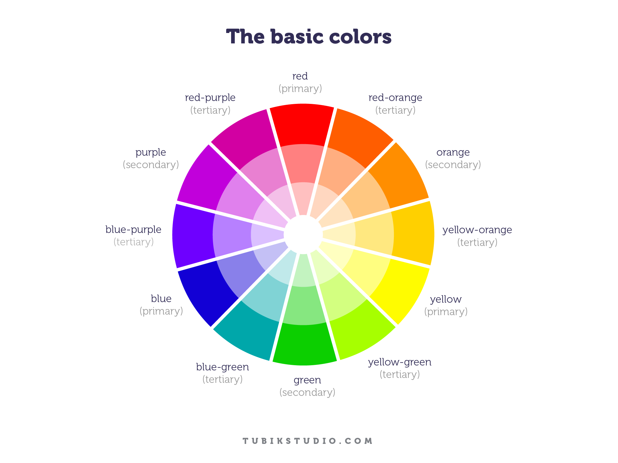 Primary Color Mixing Chart in Illustrator, PDF - Download